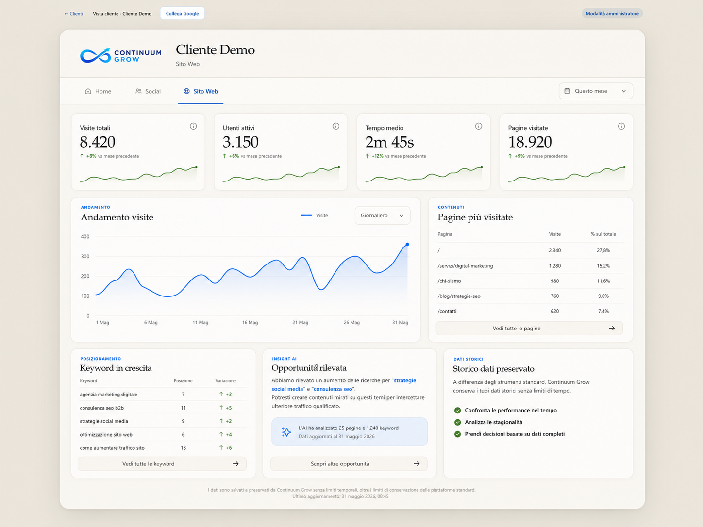 Dashboard Continuum Grow per il monitoraggio dei dati social e dei contenuti